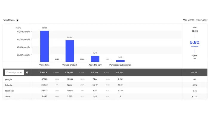 Kissmetrics screenshot