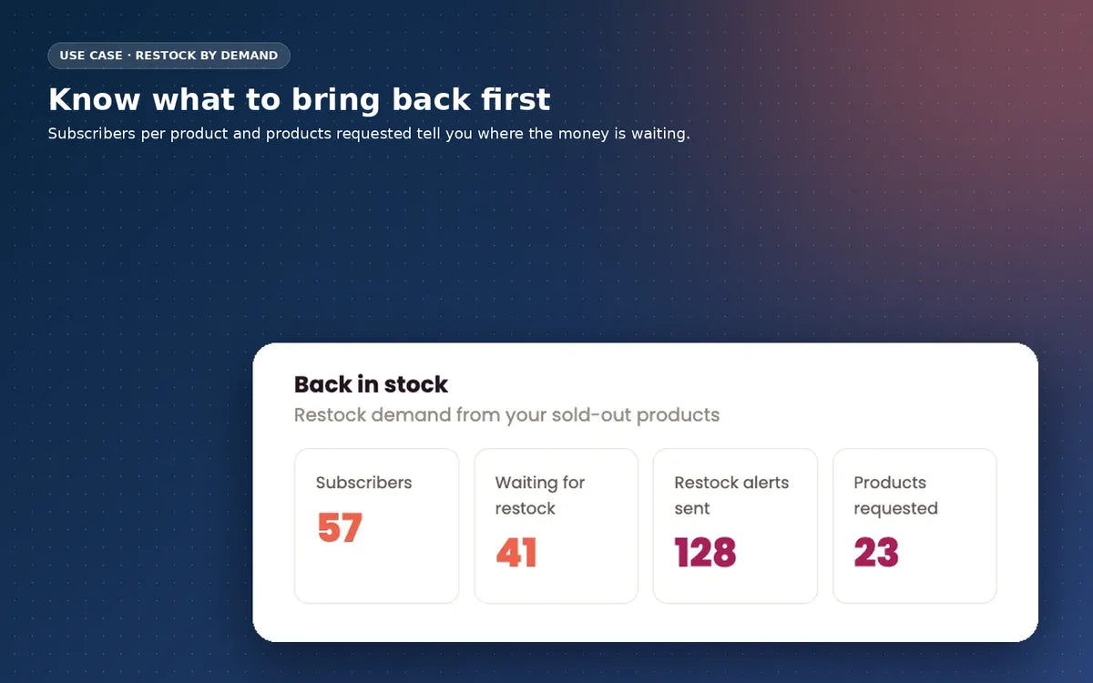 Wishlist+: restock what shoppers are actually waiting for