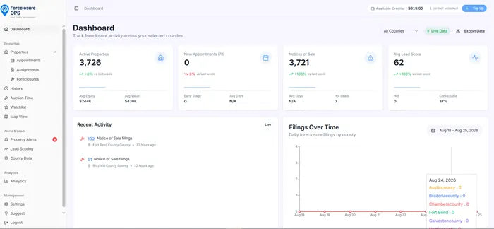 Foreclosure OPS (Real Estate Intelligence Platform)
